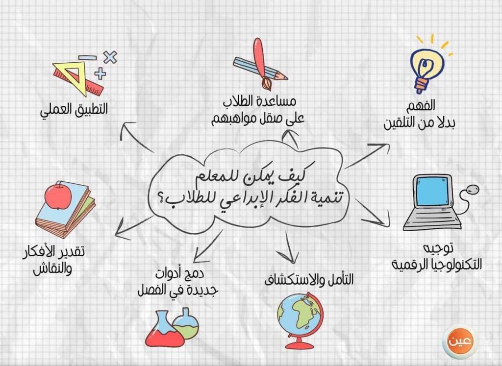 كيف يمكن للمعلم تنمية الفكر الإبداعي للطالب؟